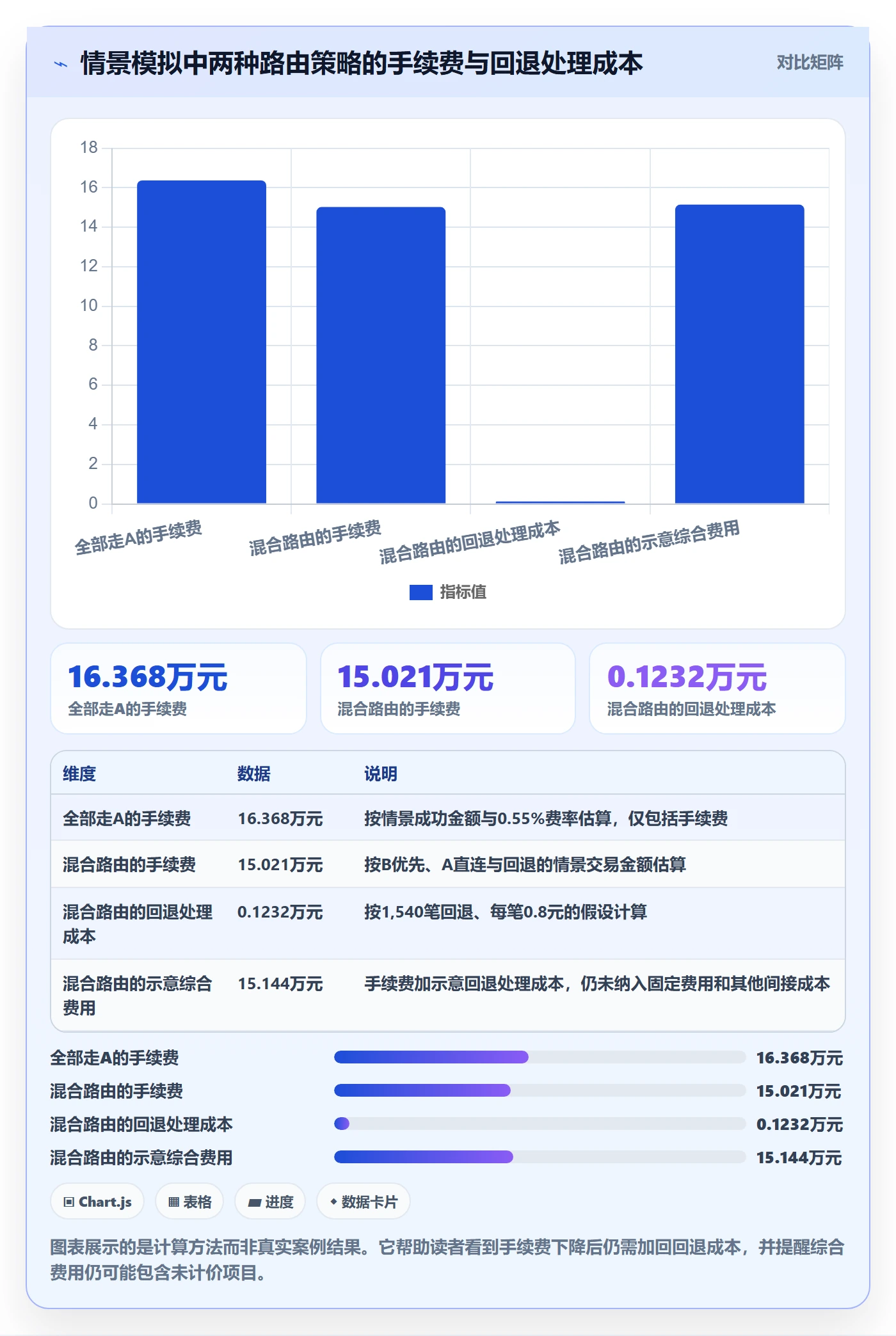分账系统使用技巧：资金路由对应的成本控制方法
