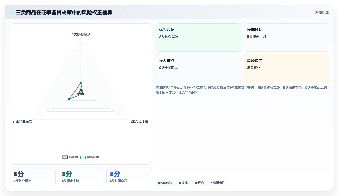 电商仓储管理：财务人员团队协同指南：旺季备货如何提升改善多仓协同