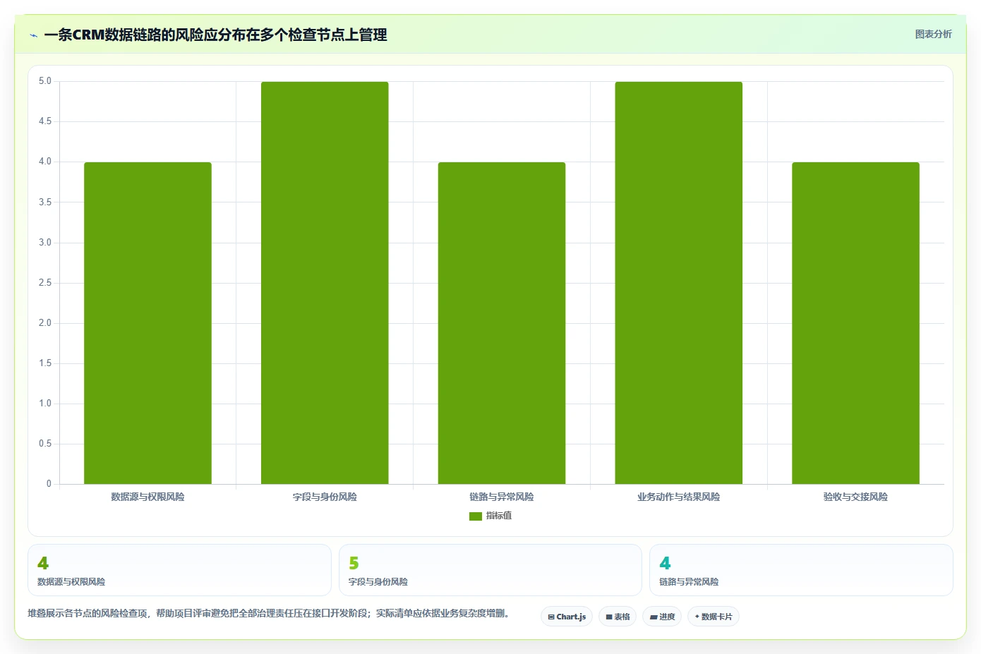 电商crm系统执行标准：数据打通环节如何体现进阶玩法