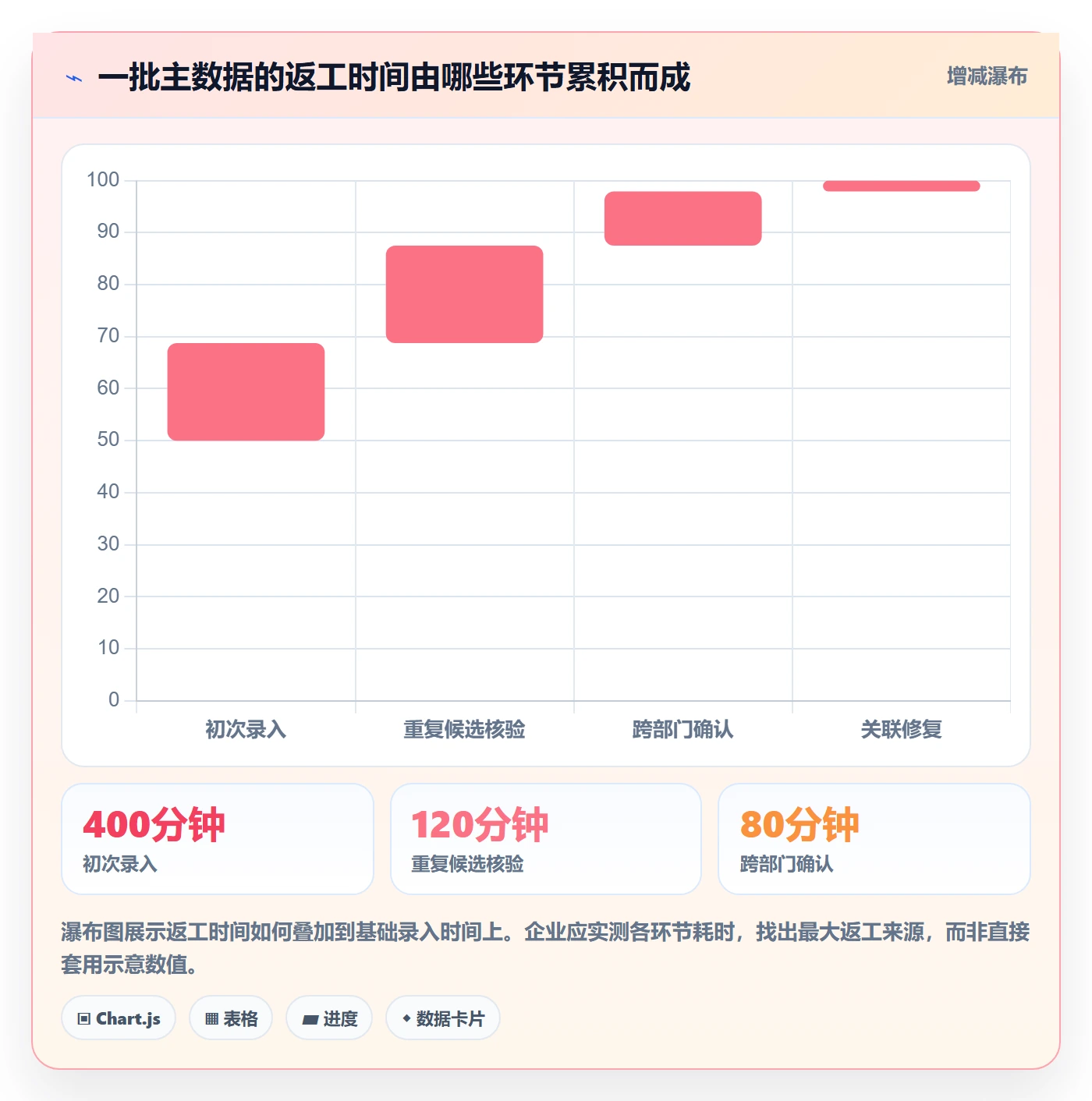 想做好erp数据录入，先掌握效率提升中的数据去重
