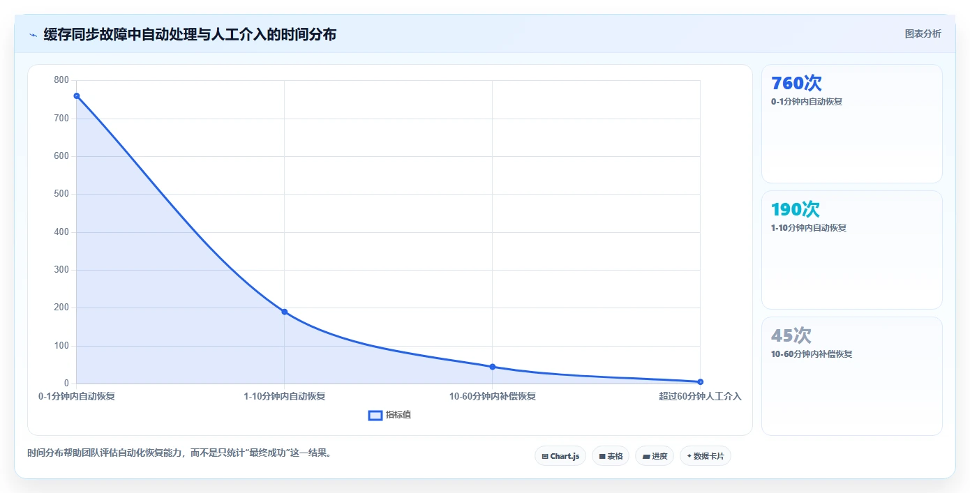 数据库存：产品技术团队避坑指南：做缓存同步时别忽略设计难扩展