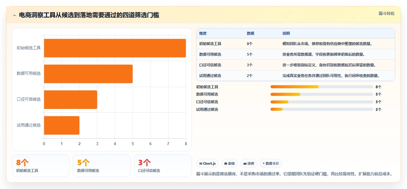 电商数据运营怎么选？用户洞察相关的工具对比判断标准