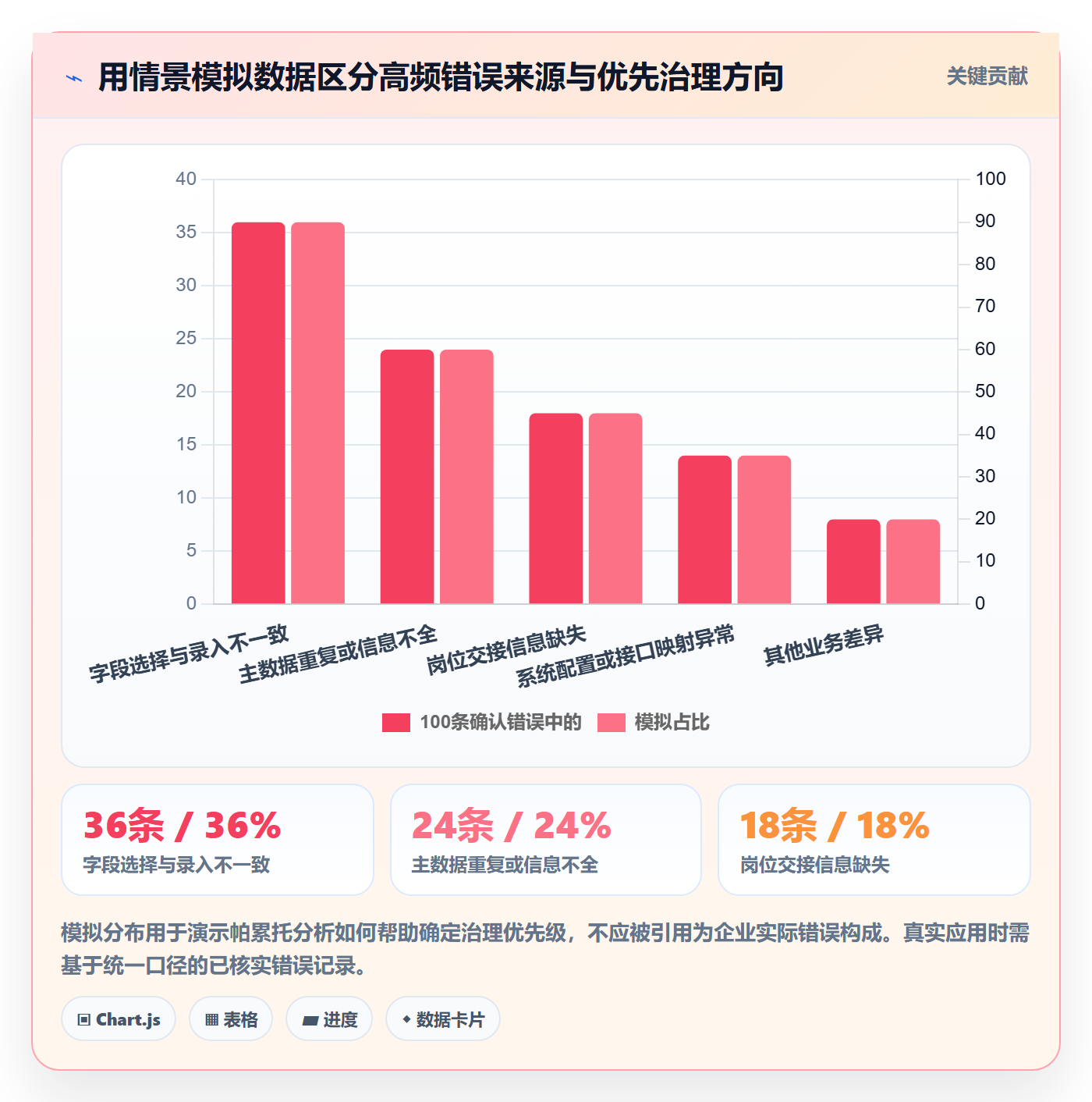 erp数据录入运营框架：把错误修正纳入日常管理
