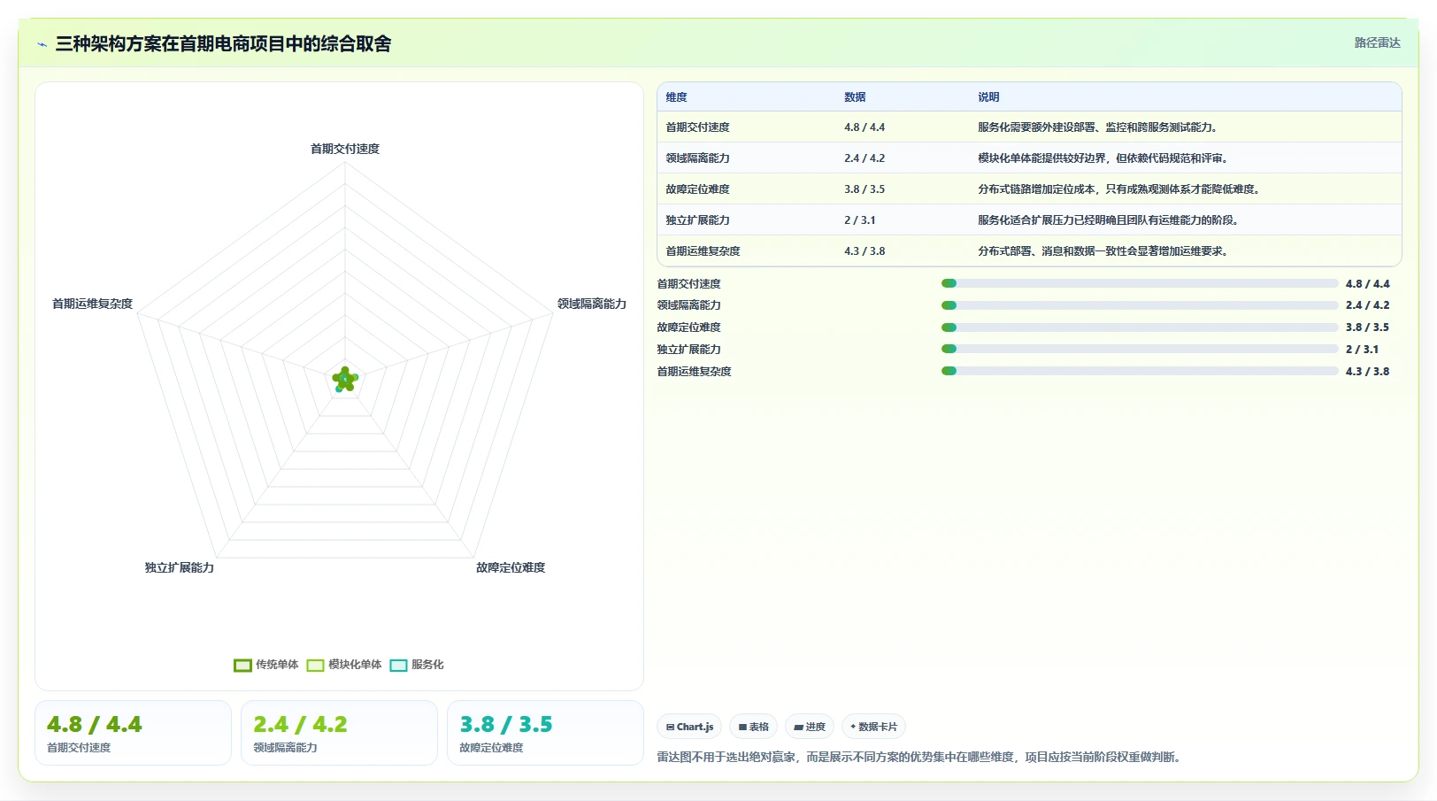 电商系统开发：项目经理问题诊断：技术选型卡在测试不充分怎么办