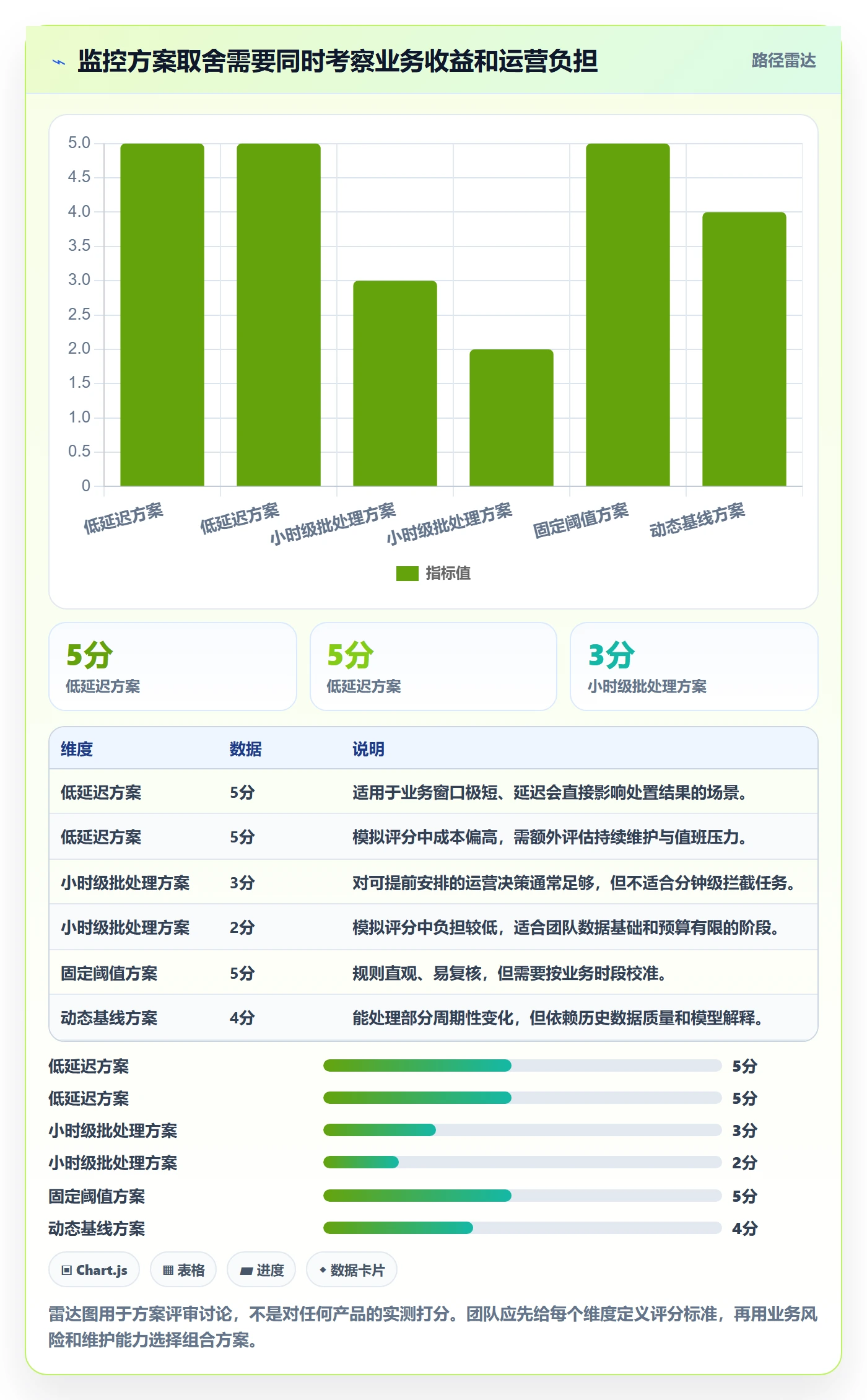 bi 平台实践指南：实时监控的落地案例怎样更有效
