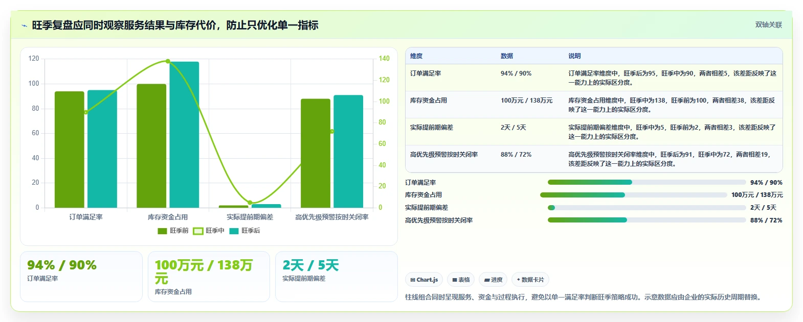 仓库安全库存管理建设路线:从缺货风险到旺季准备分几步