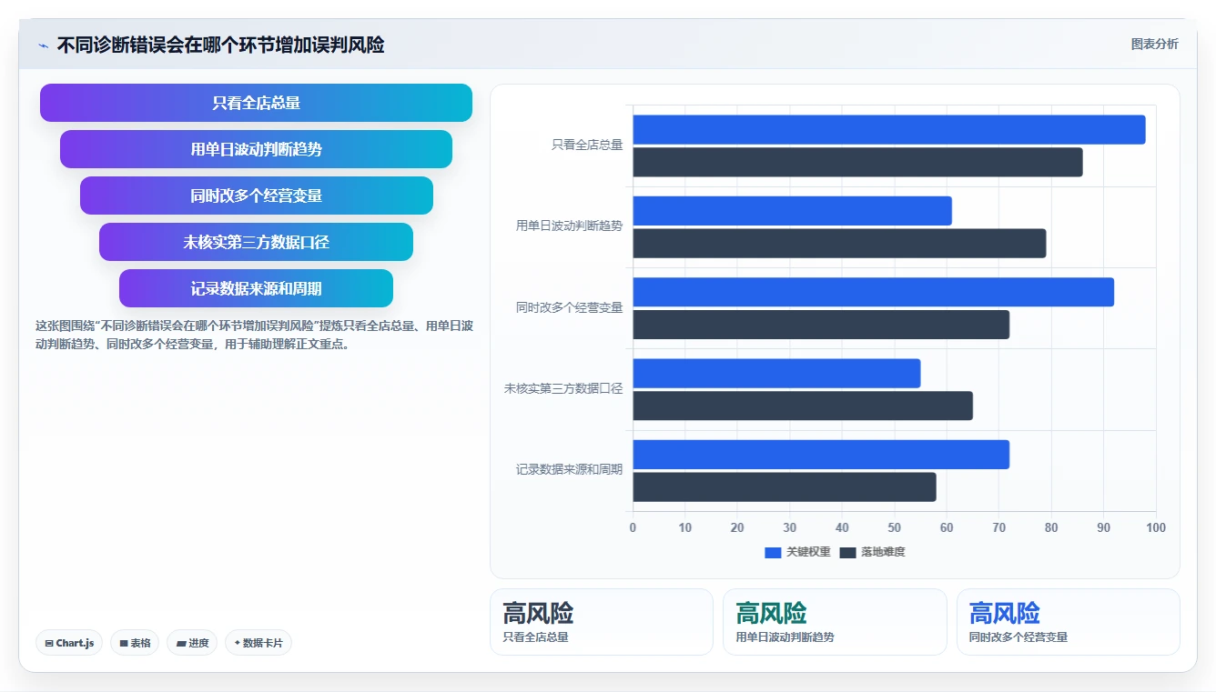 拼多多数据分析工具免费升级方案：用常见误区改善店铺诊断
