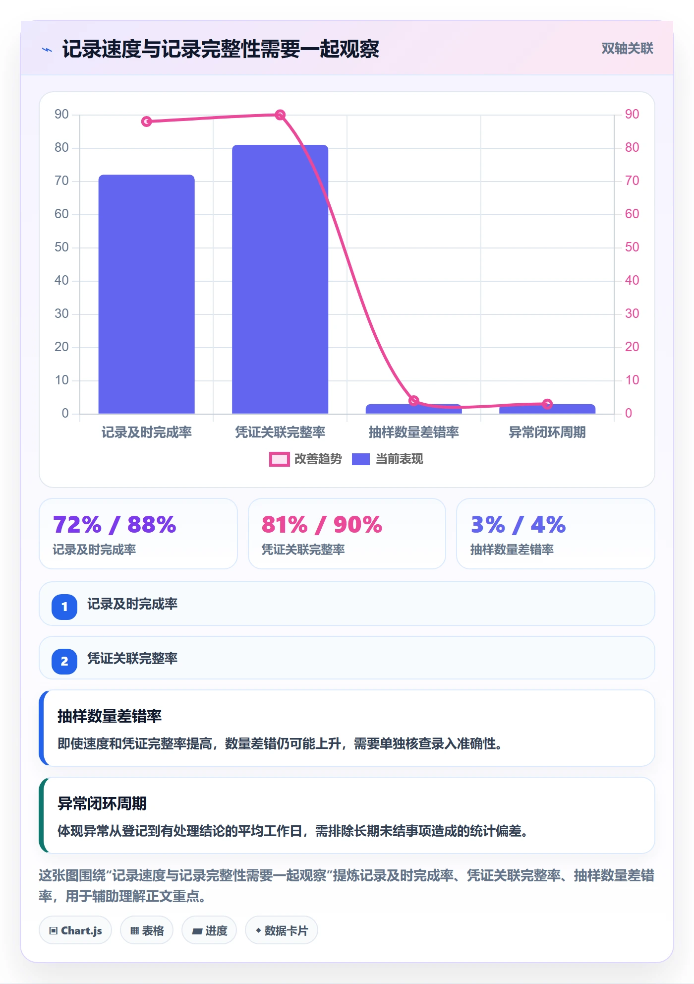 库存管理系统团队协同:库存台账从哪里开始