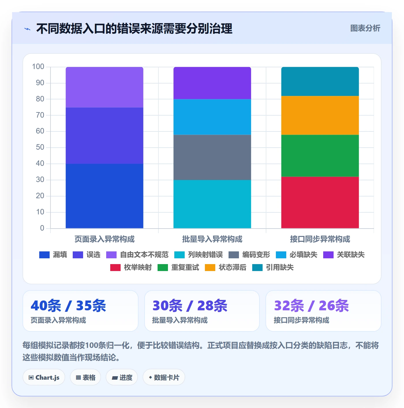 erp数据录入实施路径：字段校验如何完成实操教程