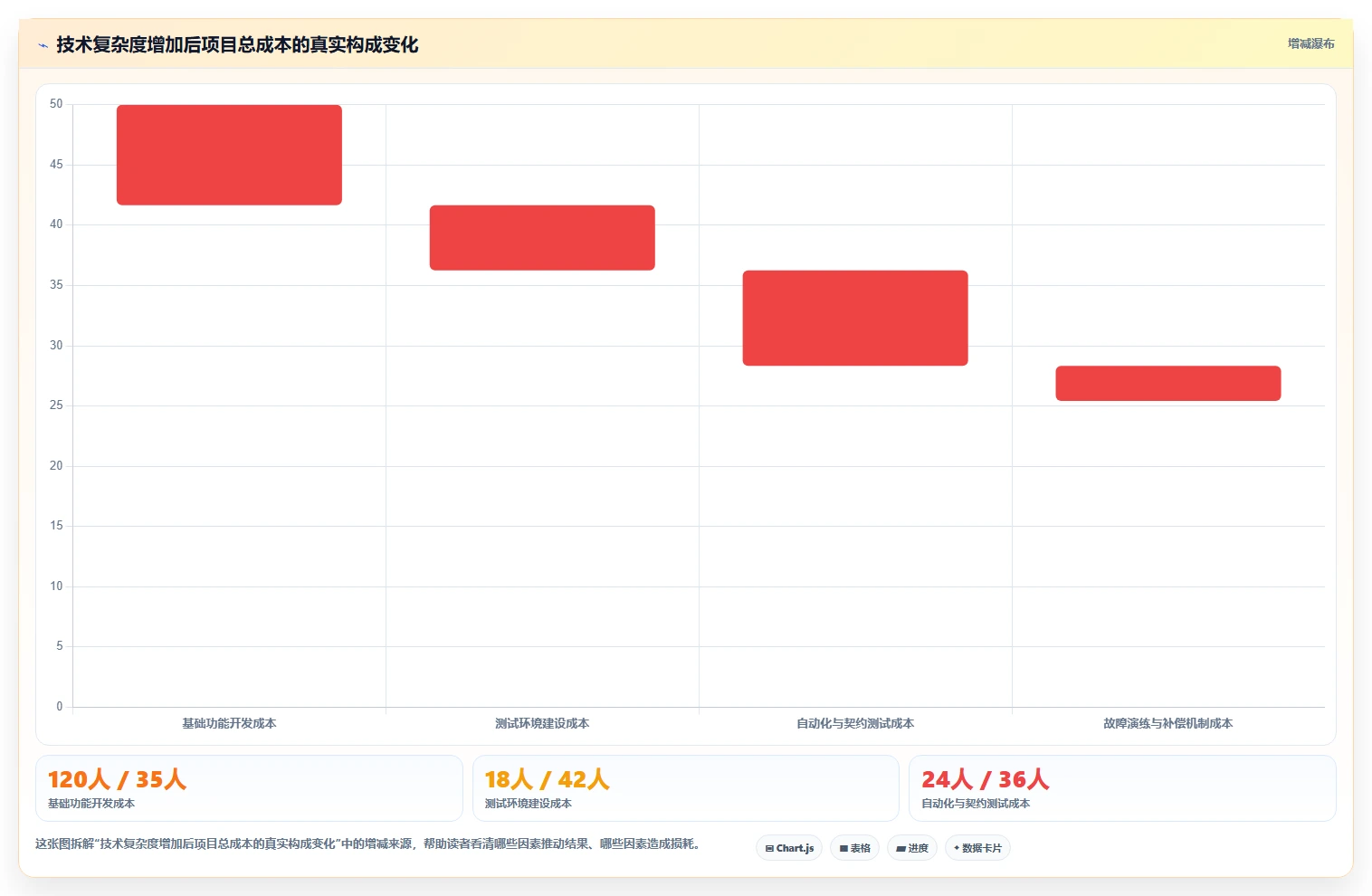 电商系统开发：产品经理快速排查：技术选型为何会导致测试不充分