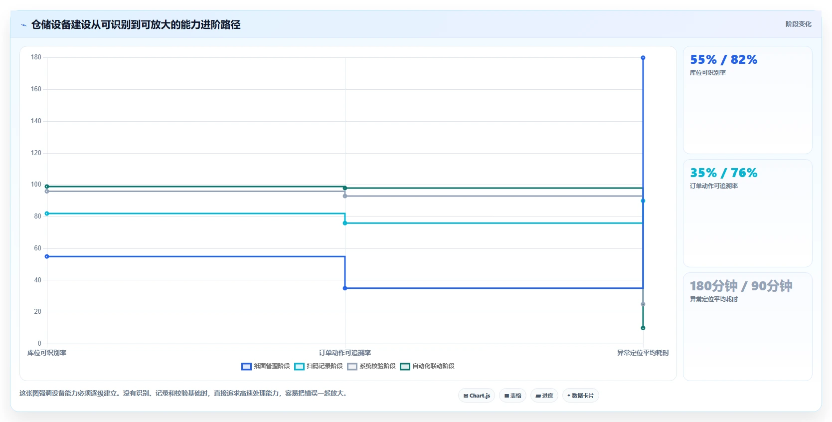 电商仓储管理：仓库新手进阶版方案：设备应用的目标、动作与检查点