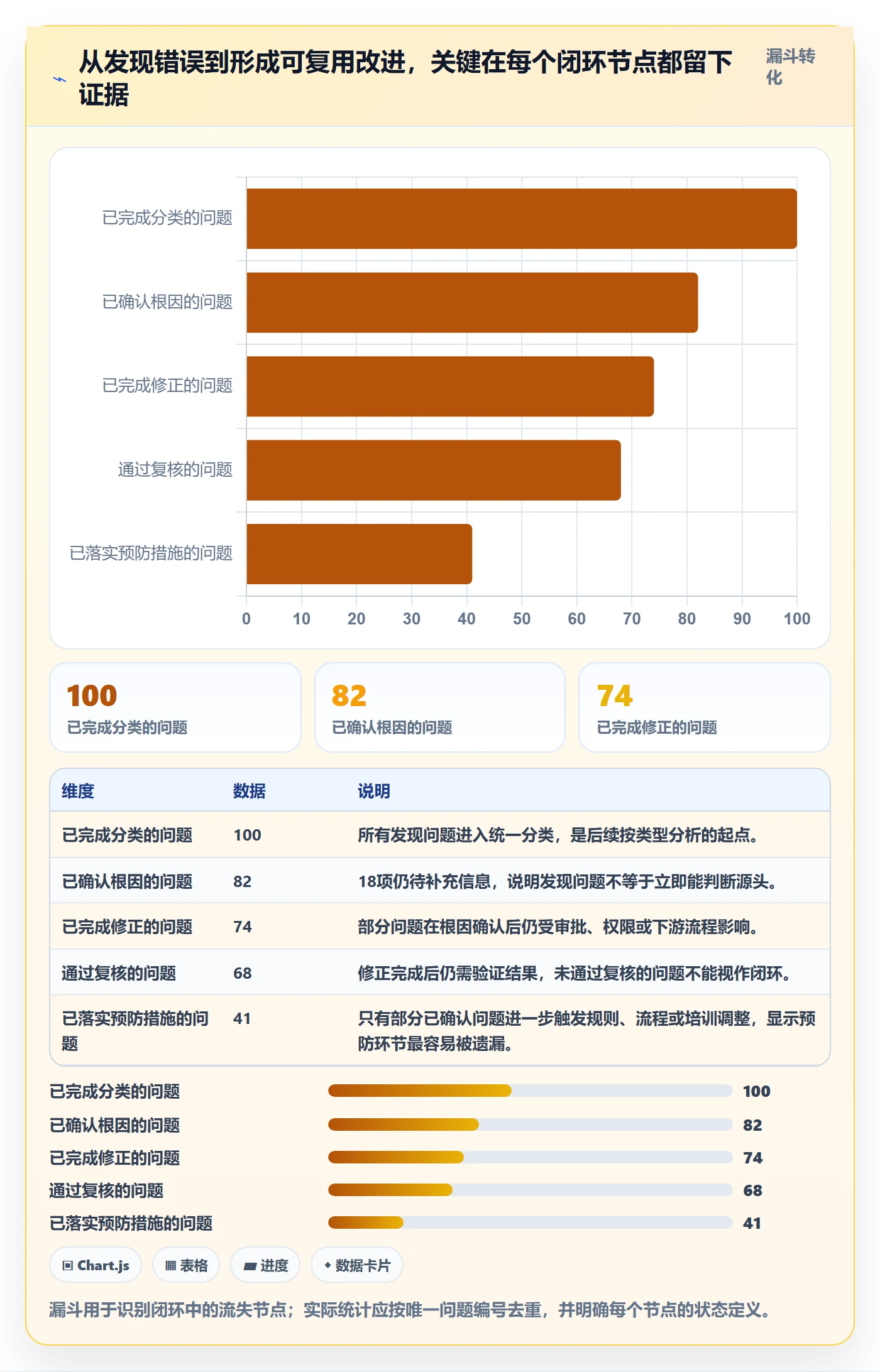 erp数据录入进阶课：围绕错误修正完善指标体系