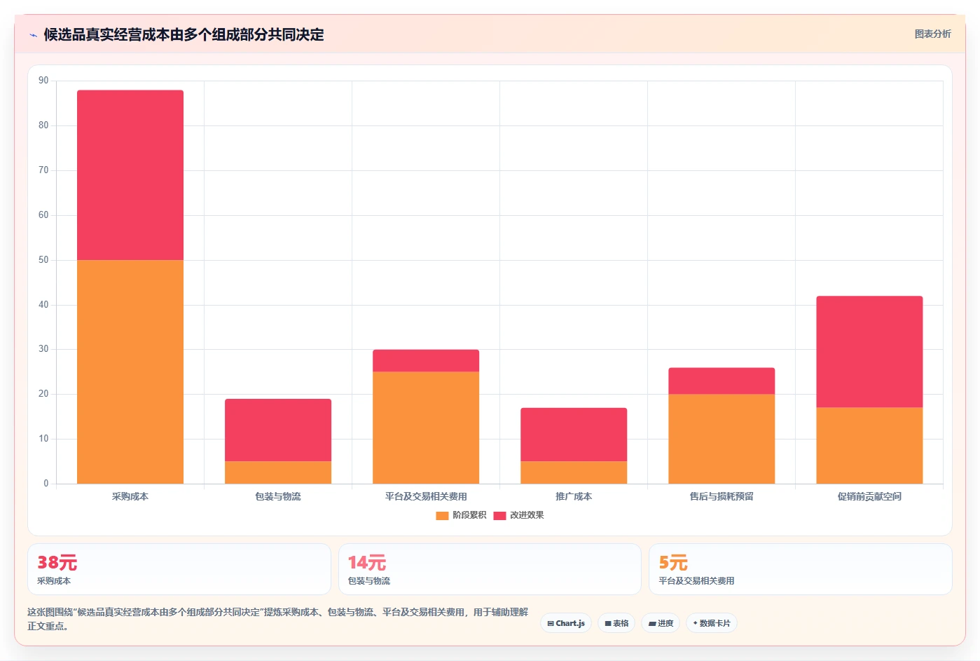拼多多数据分析工具免费操作手册：选品数据对应的旺季准备步骤