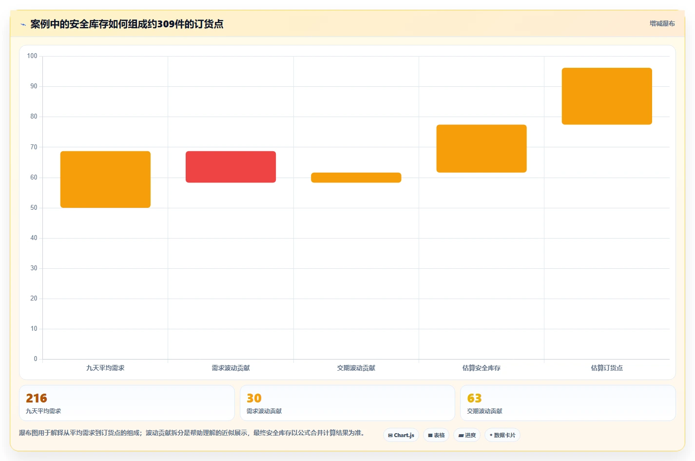 仓库安全库存管理基础课：缺货风险相关的中小商家一次讲透