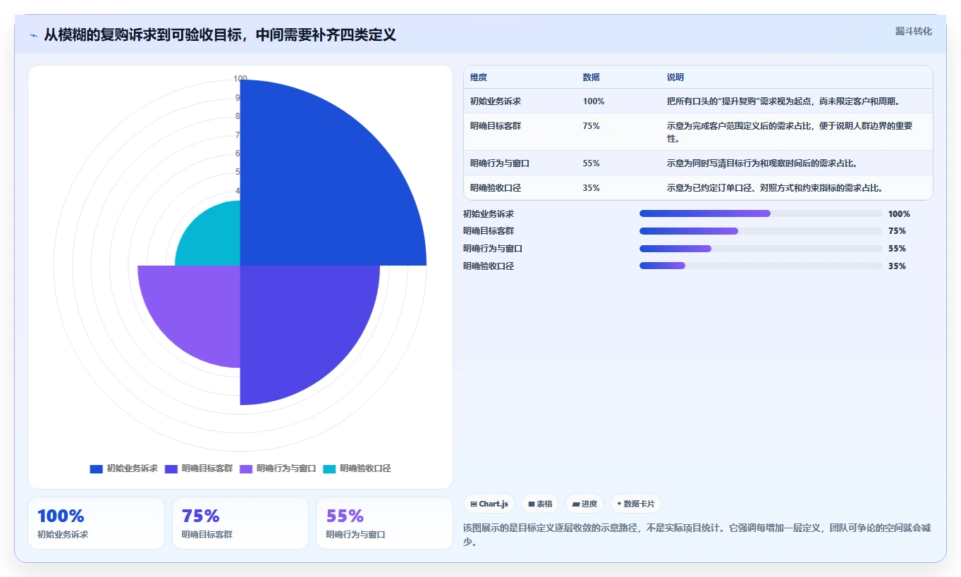 电商crm系统决策指南：用团队协同判断复购提升方案