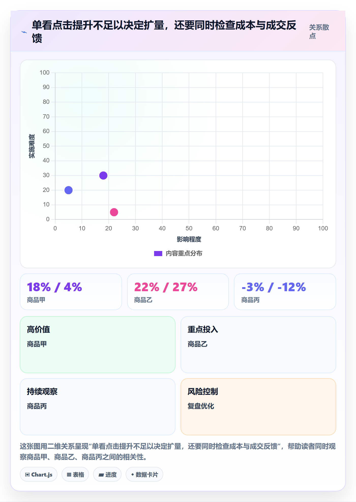 店铺运营管理实战复盘：从日报周报验证落地案例效果