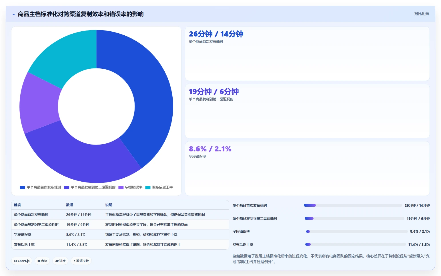电商辅助软件：创业公司标准化教程：用商品上架复制建立工具体系