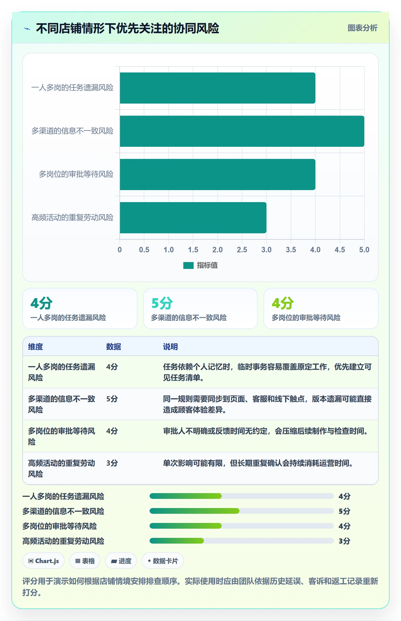 店铺运营管理规划方法：活动管理与团队协同如何衔接