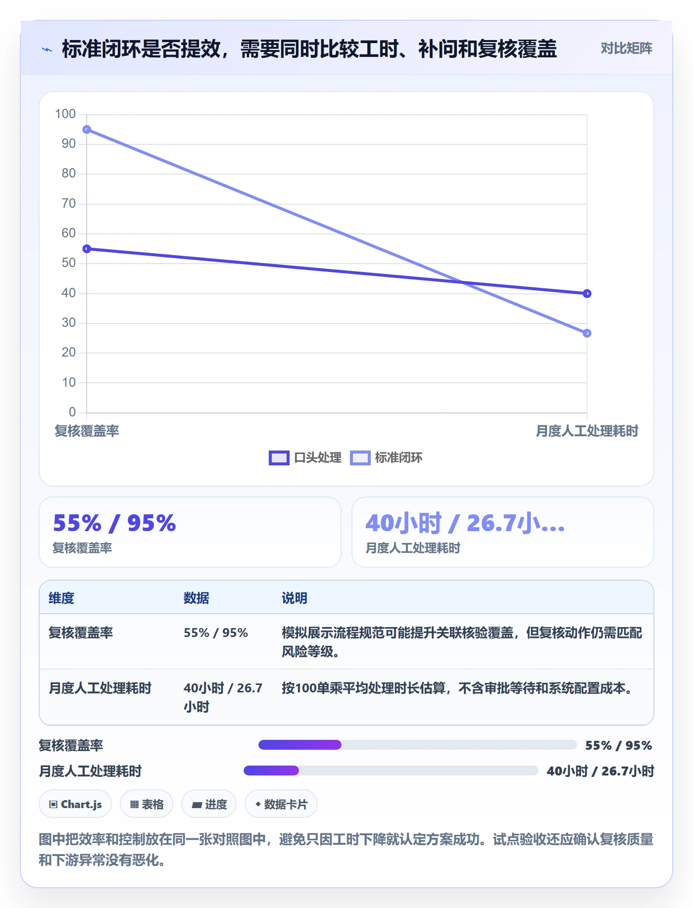 erp数据录入实施路径：错误修正如何完成效率提升