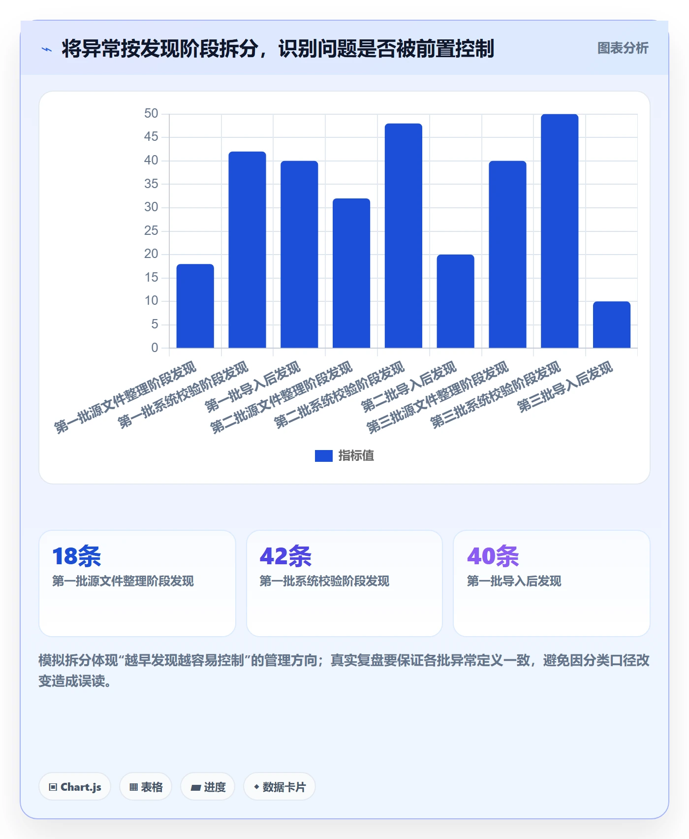 erp数据录入怎么选？批量导入相关的标准化管理判断标准