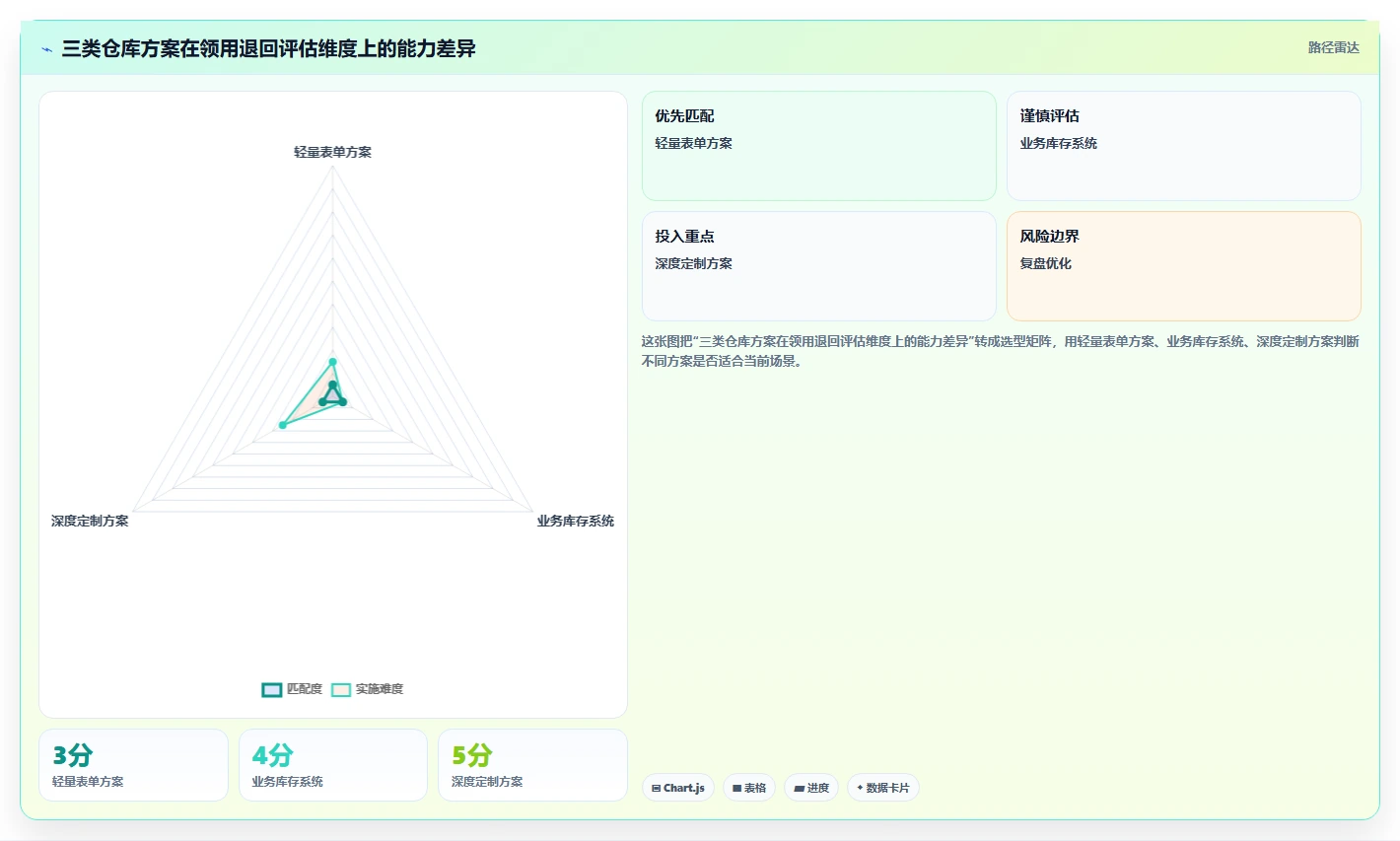 库存出入库:仓库新手采购前必读:评估领用出库时如何避开退货难追