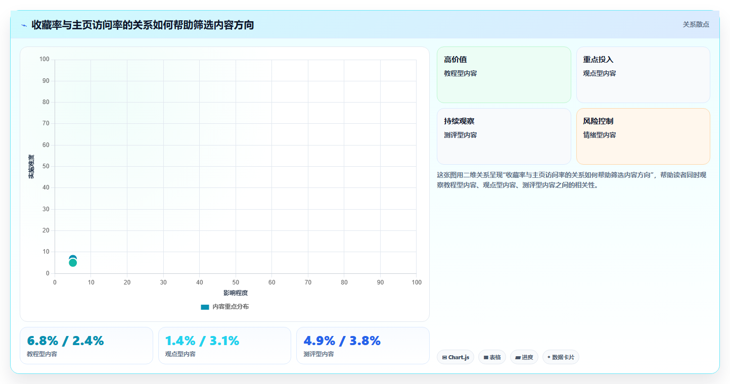 小红书数据分析：内容运营决策指南：面对粉丝画像模糊如何兼顾建立复盘体系