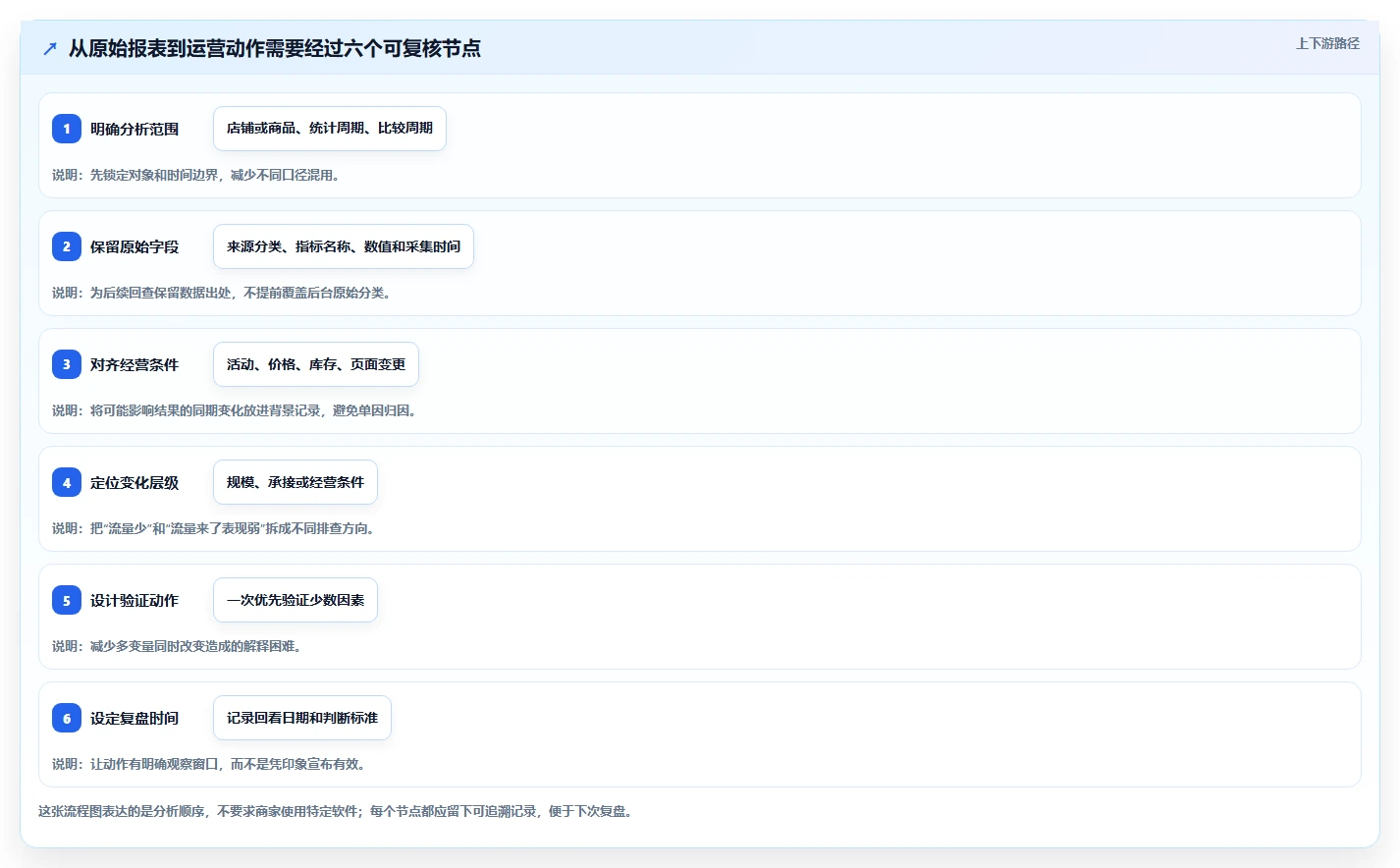 拼多多数据分析工具免费应用思路：围绕流量来源拆解流程设计