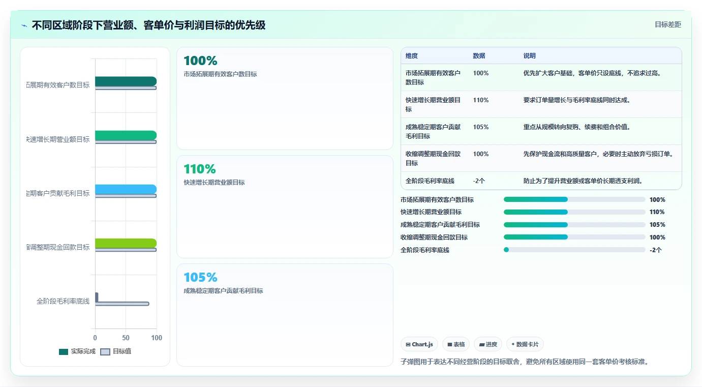 营业额分析：区域经理团队版教程：客单价从准备到复盘