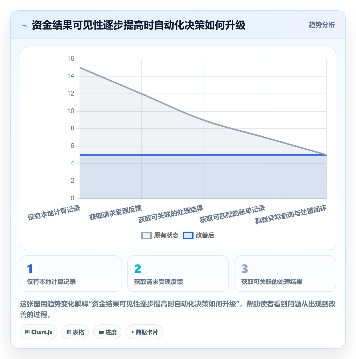 分账系统业务拆解:资金路由为什么影响自动化方案