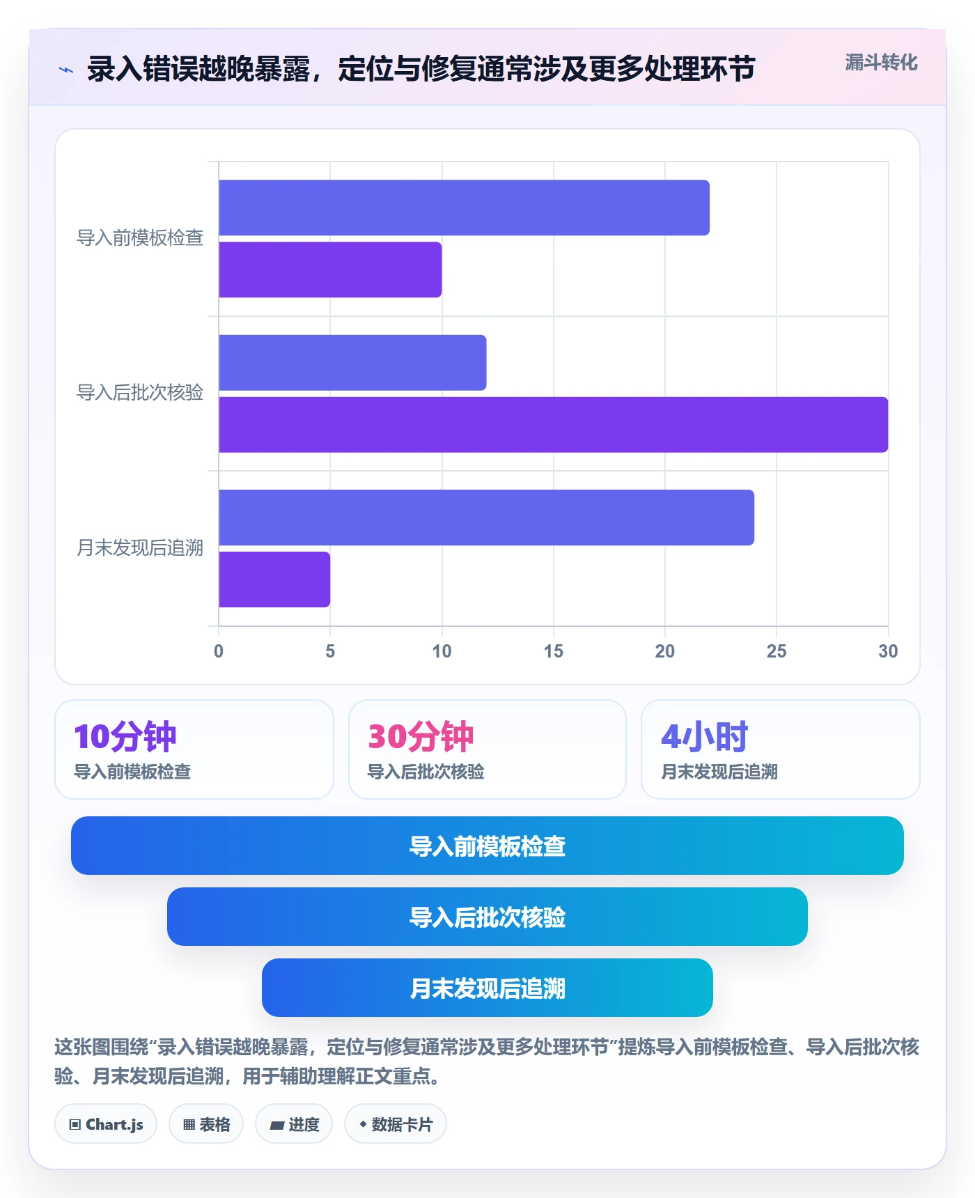 erp数据录入决策指南：用常见误区判断质量检查方案