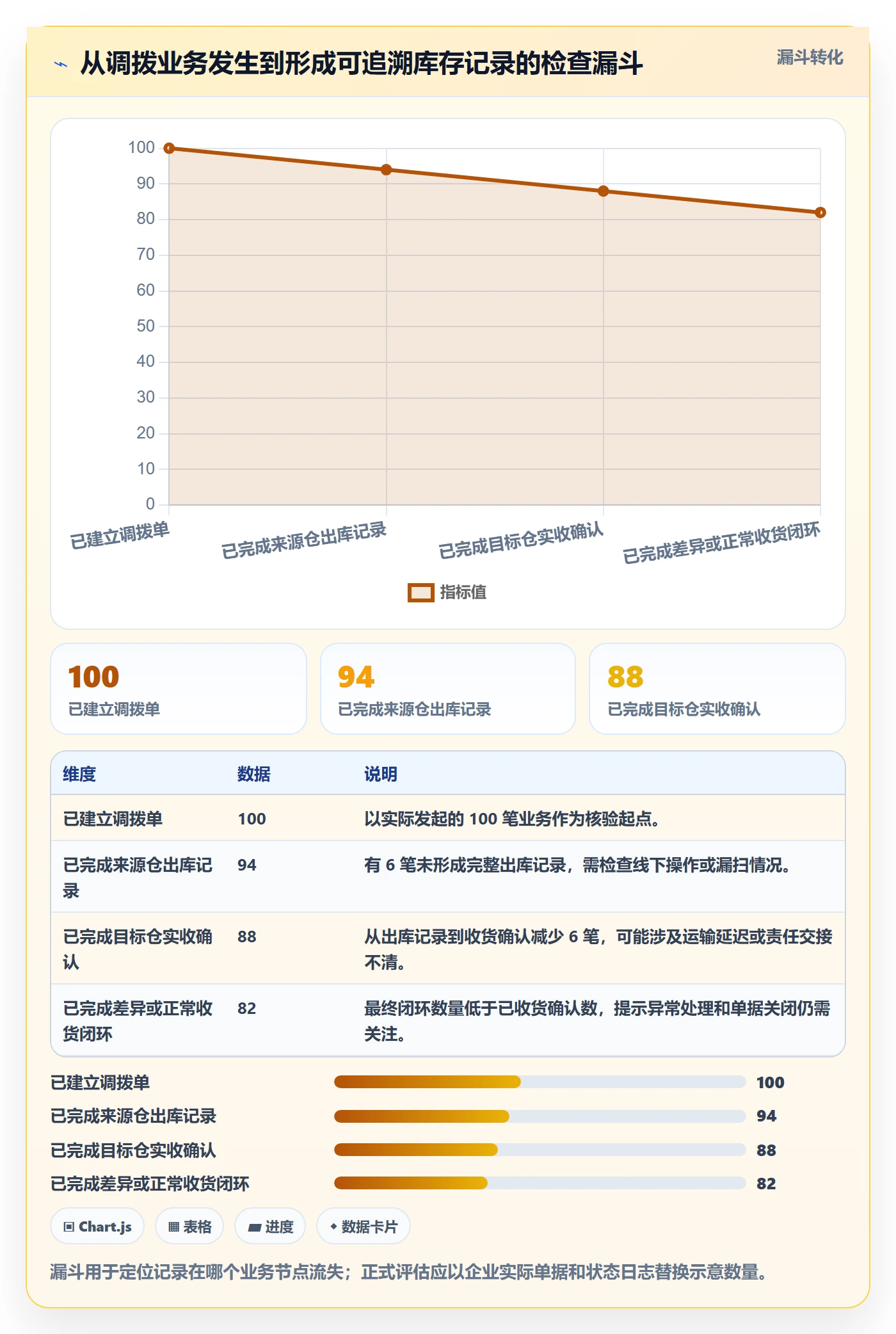 库存管理系统怎么落地？从多仓调拨讲清工具对比