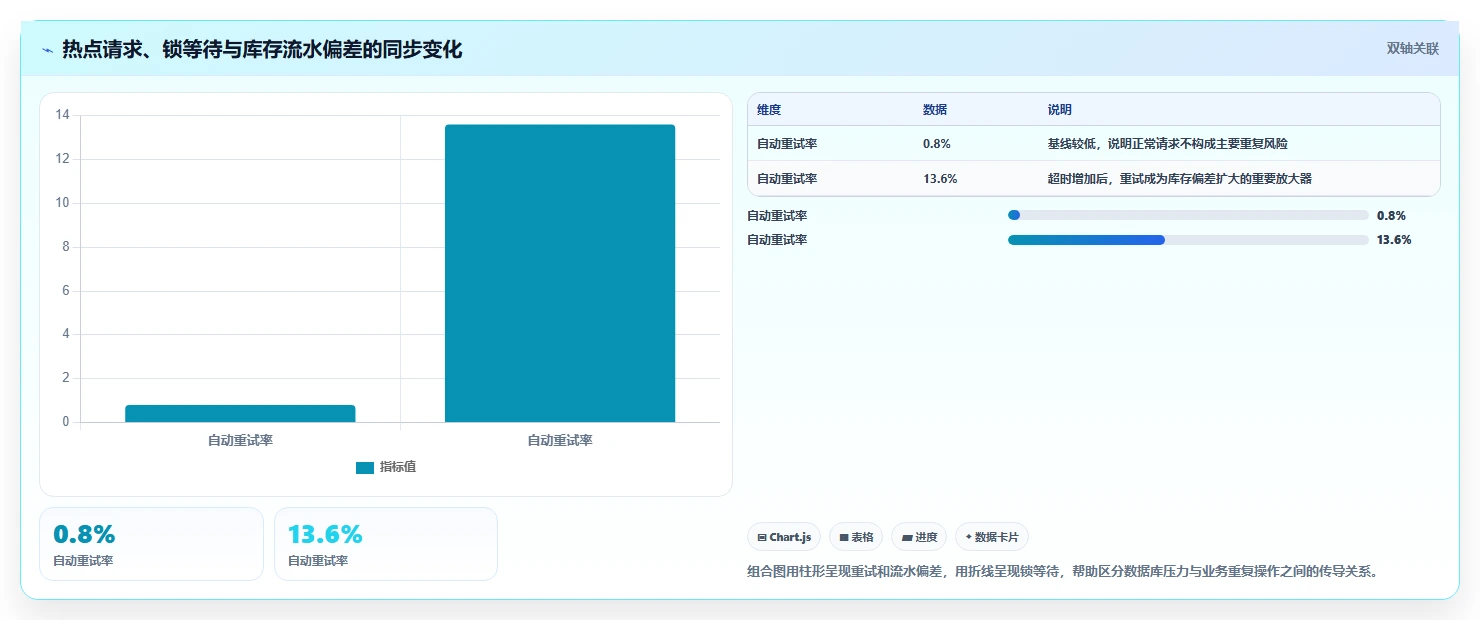 数据库存:技术负责人团队协同指南:超卖排查如何提升提升查询性能