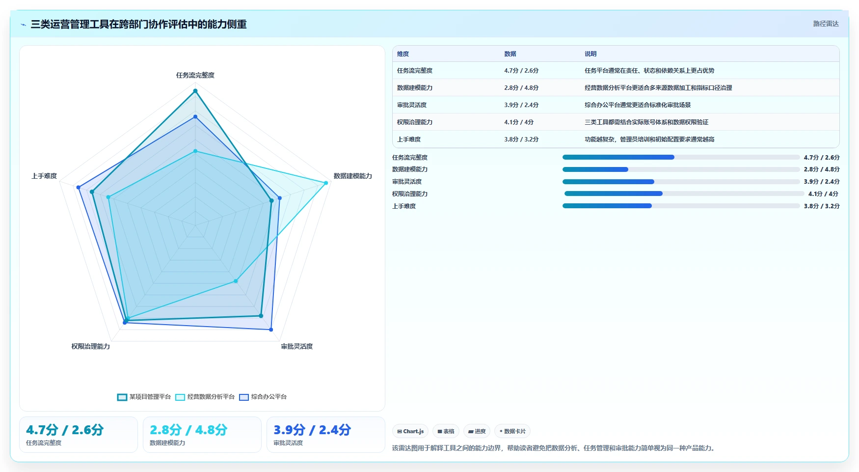 运营管理平台操作手册：跨部门协作对应的工具对比步骤