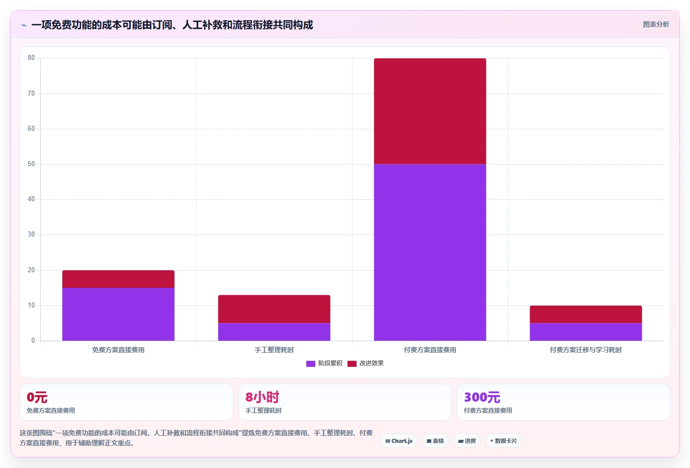 拼多多数据分析工具免费检查方法：通过使用限制评估成本控制质量