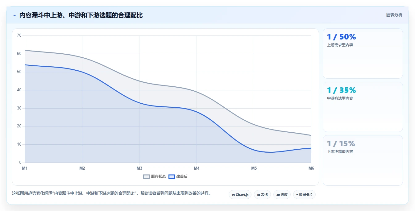小红书数据分析：市场经理最佳实践：内容选题怎样稳步实现提升内容命中率