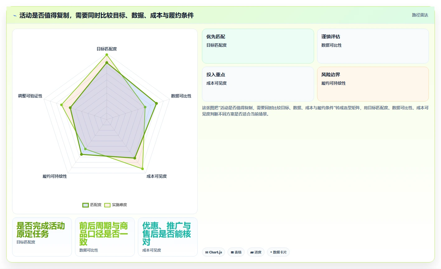 拼多多数据分析工具免费优化清单：活动表现与中小商家的关键动作