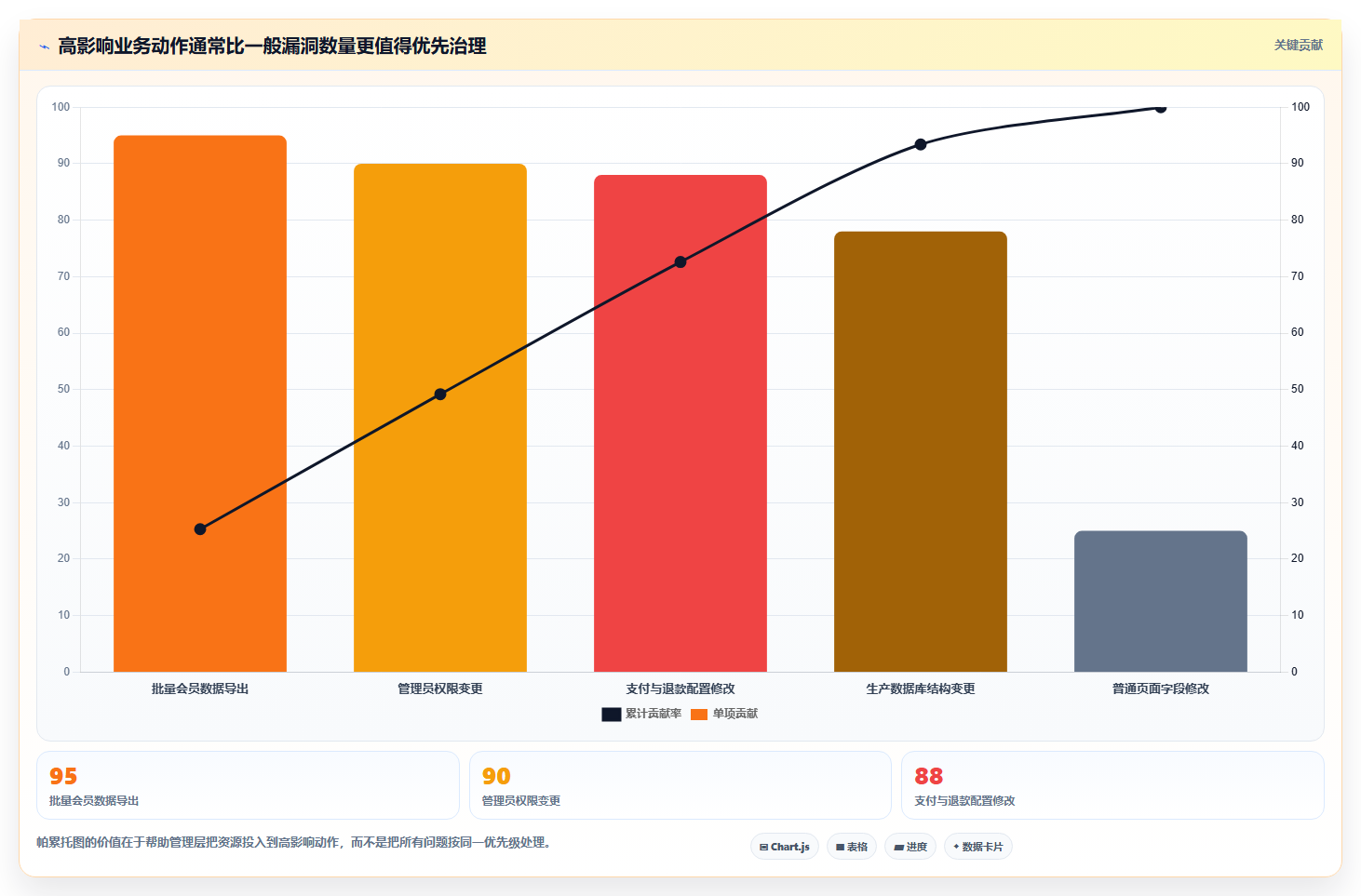 电商系统开发：企业管理层团队协同指南：长期迭代如何提升增强数据安全