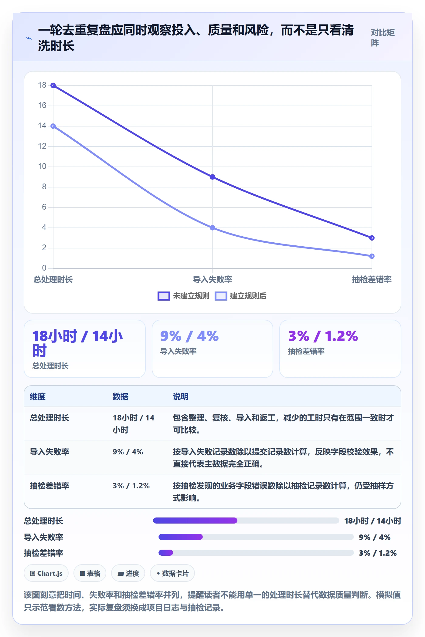 erp数据录入实战复盘：从数据去重验证效率提升效果