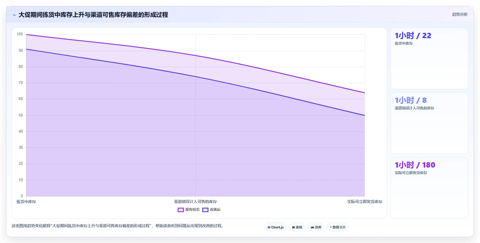 电商管理场景解析：库存协同中的风险排查怎么处理
