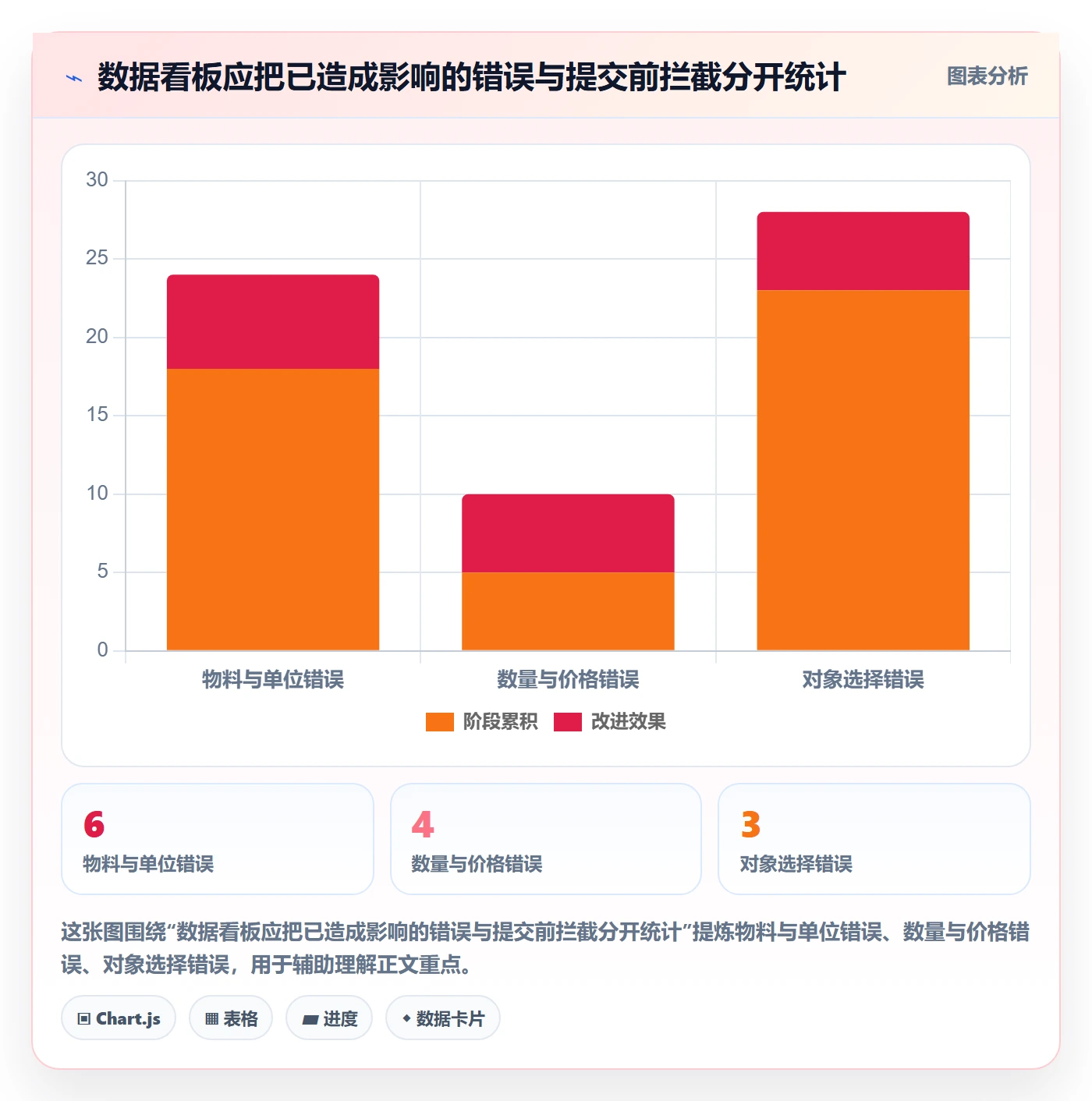 erp数据录入实践指南:错误修正的落地案例怎样更有效