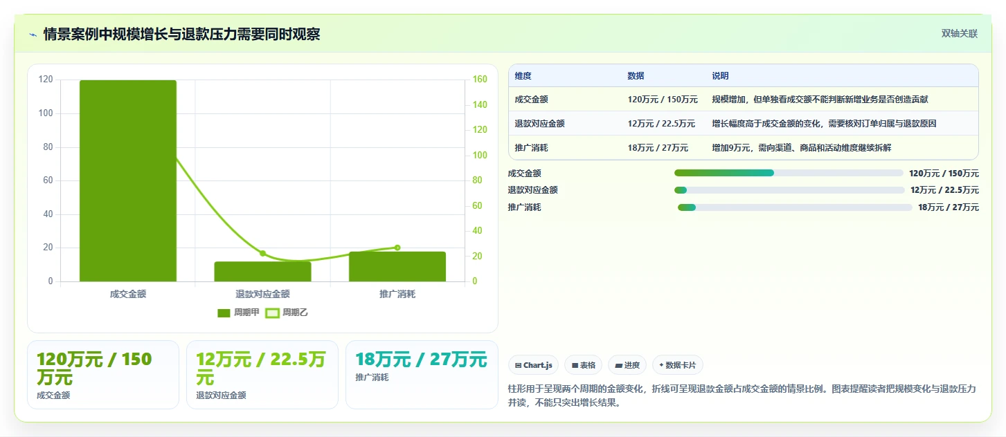 电商数据运营从0到1：经营复盘的成本控制与操作要点