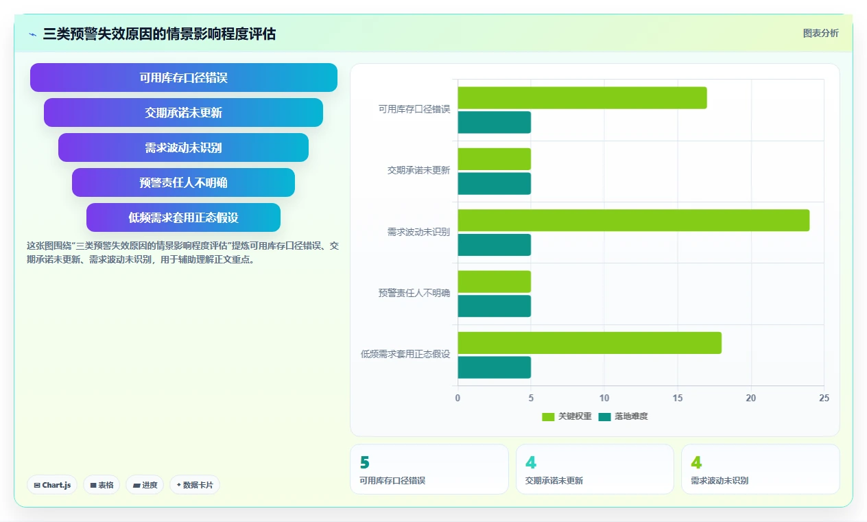 仓库安全库存管理使用技巧：分级预警对应的落地案例方法