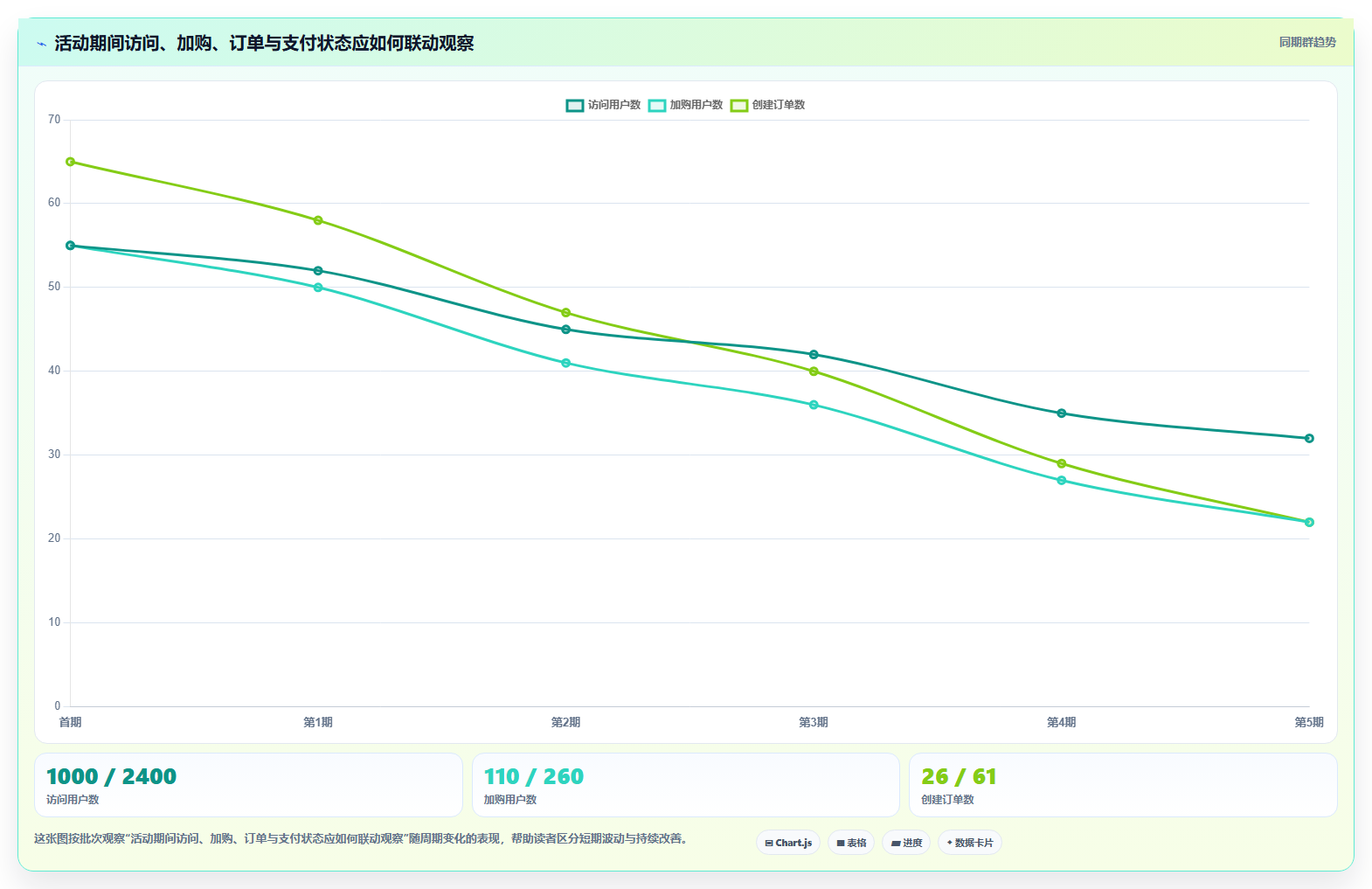 电商系统开发：项目经理从数据到行动：用技术选型实现保障高峰性能