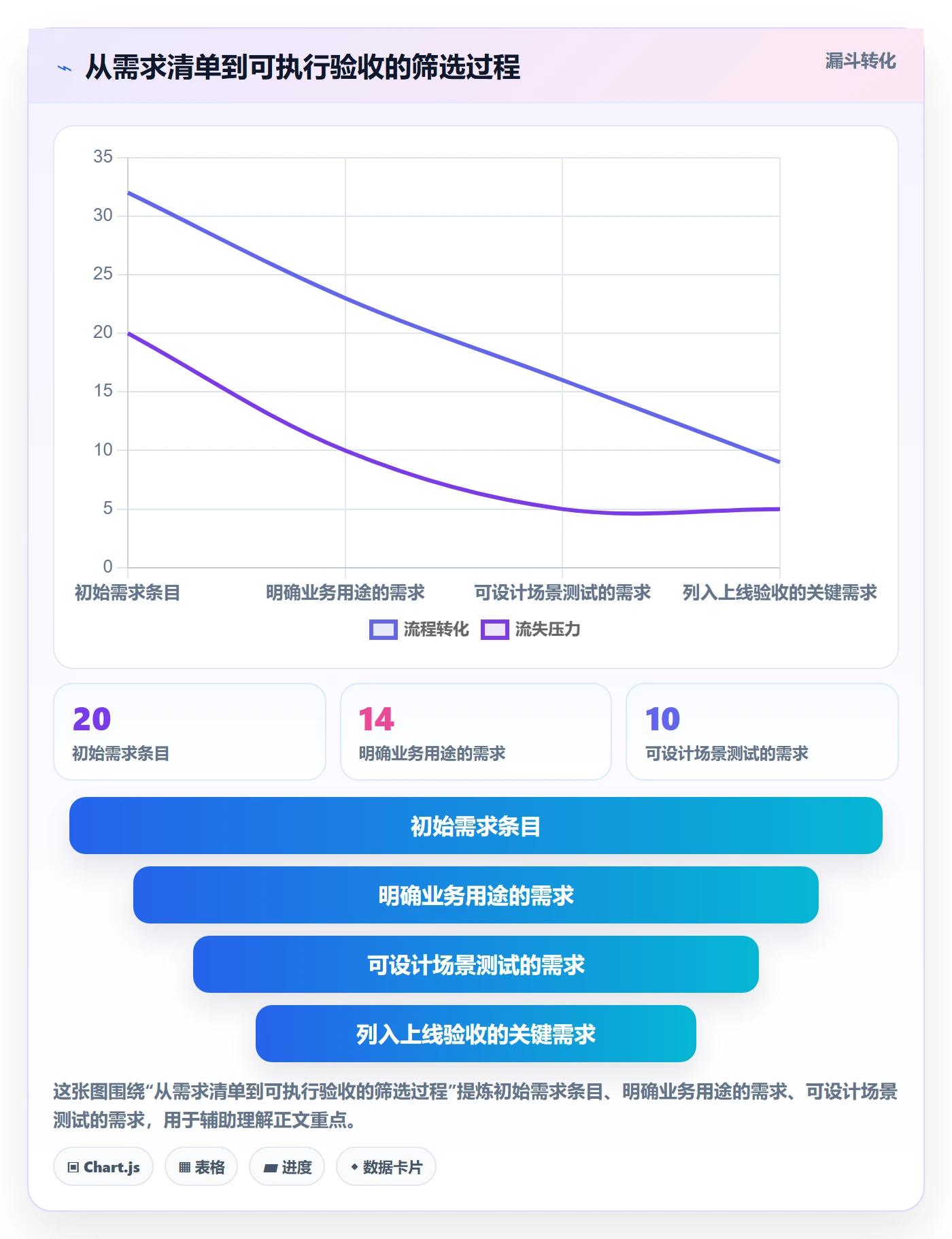库存管理系统工作指南：用选型方法解决批次管理问题