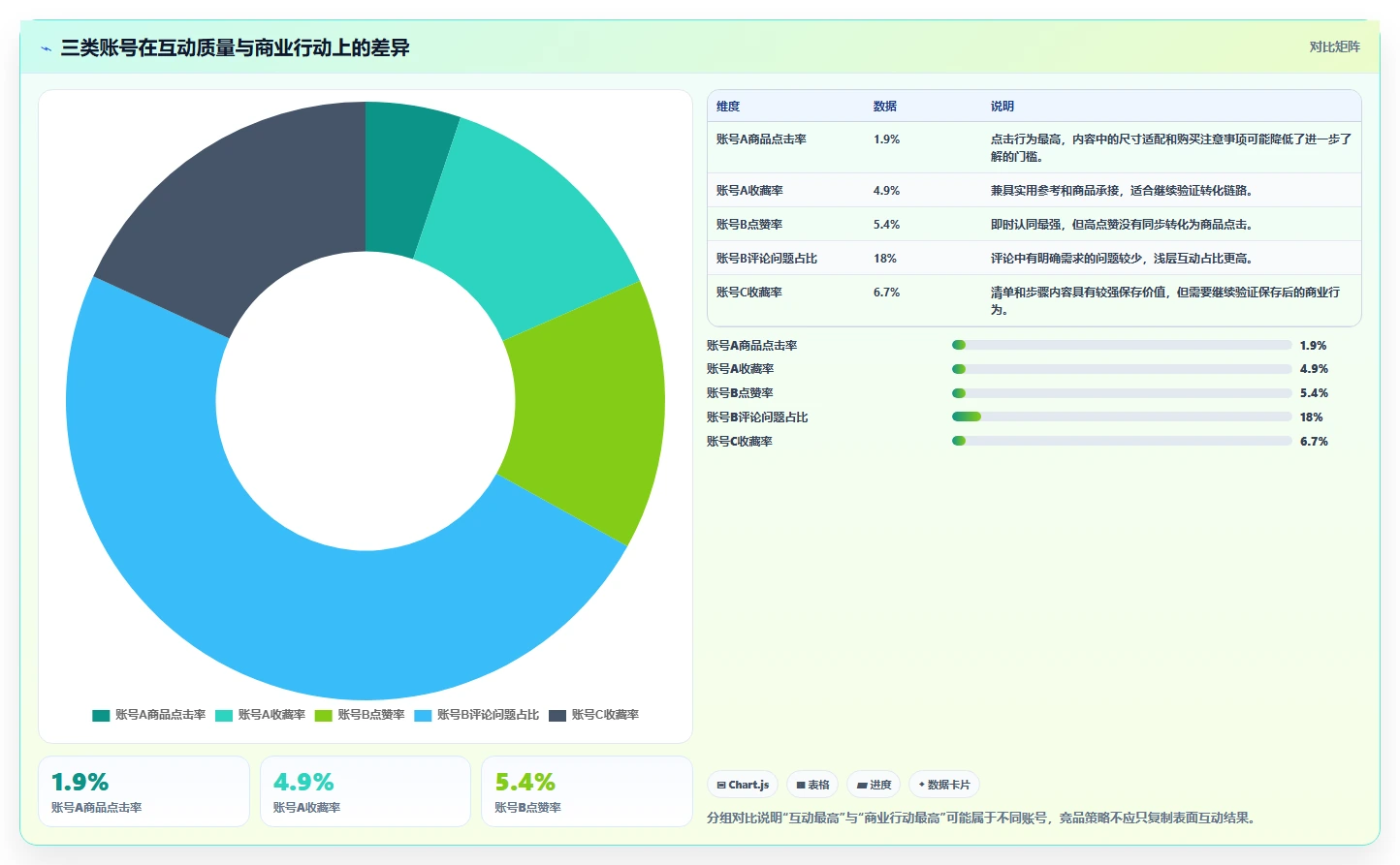 小红书数据分析：小红书新手诊断清单：从竞品追踪排查复盘口径混乱