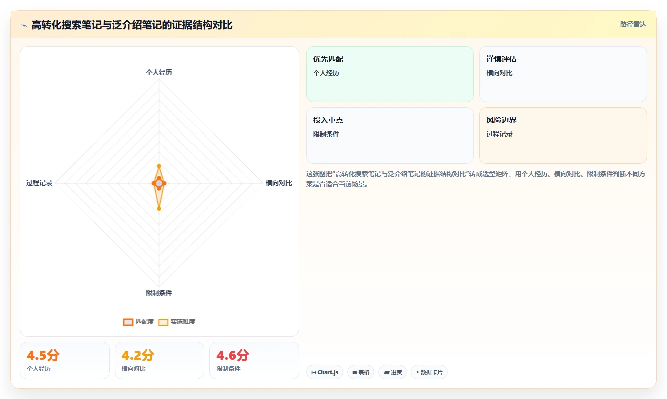 小红书数据分析：博主必看清单：用内容转化推动改善搜索曝光