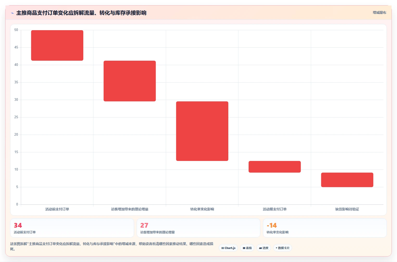 店铺运营包括哪些方面升级方案:用旺季准备改善数据分析