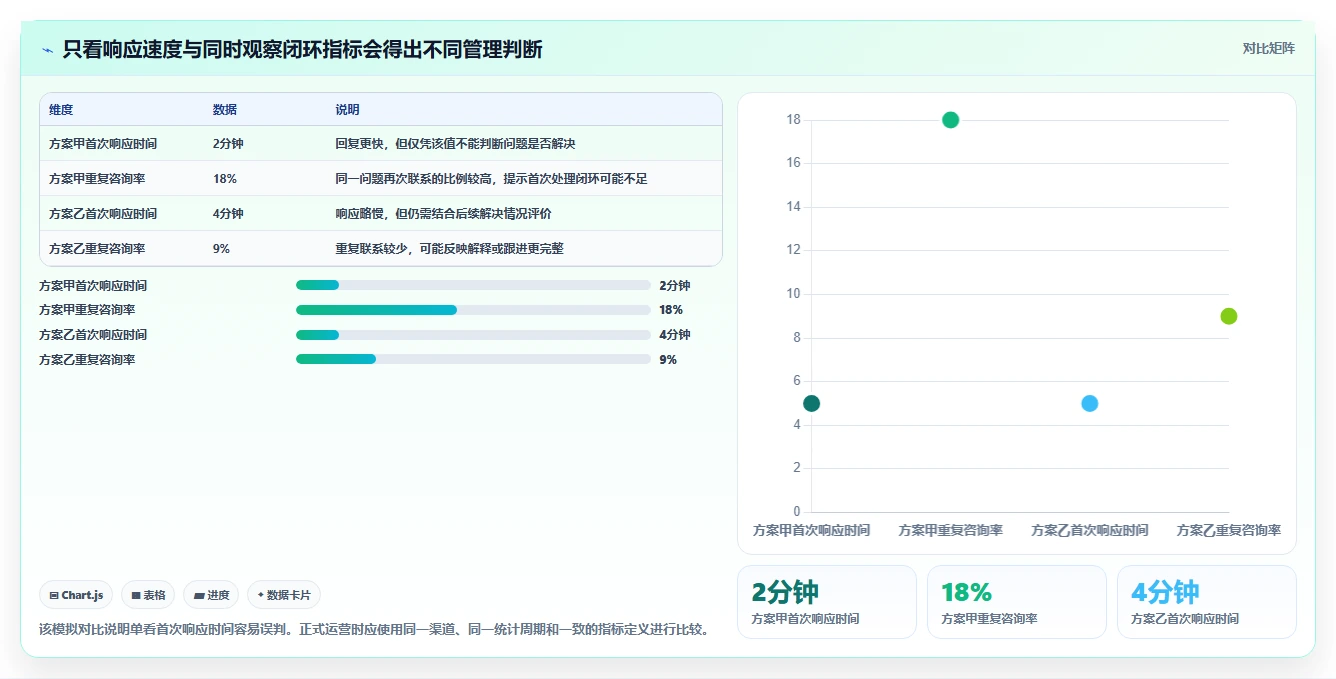 电商crm系统配置指南：客服协同需要哪些核心功能设置