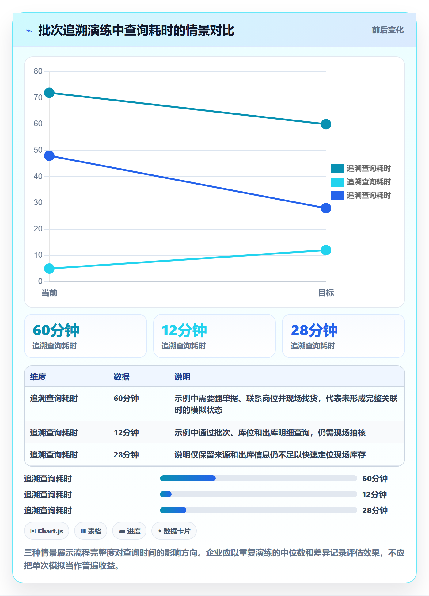 库存管理系统基础课：批次管理相关的落地案例一次讲透
