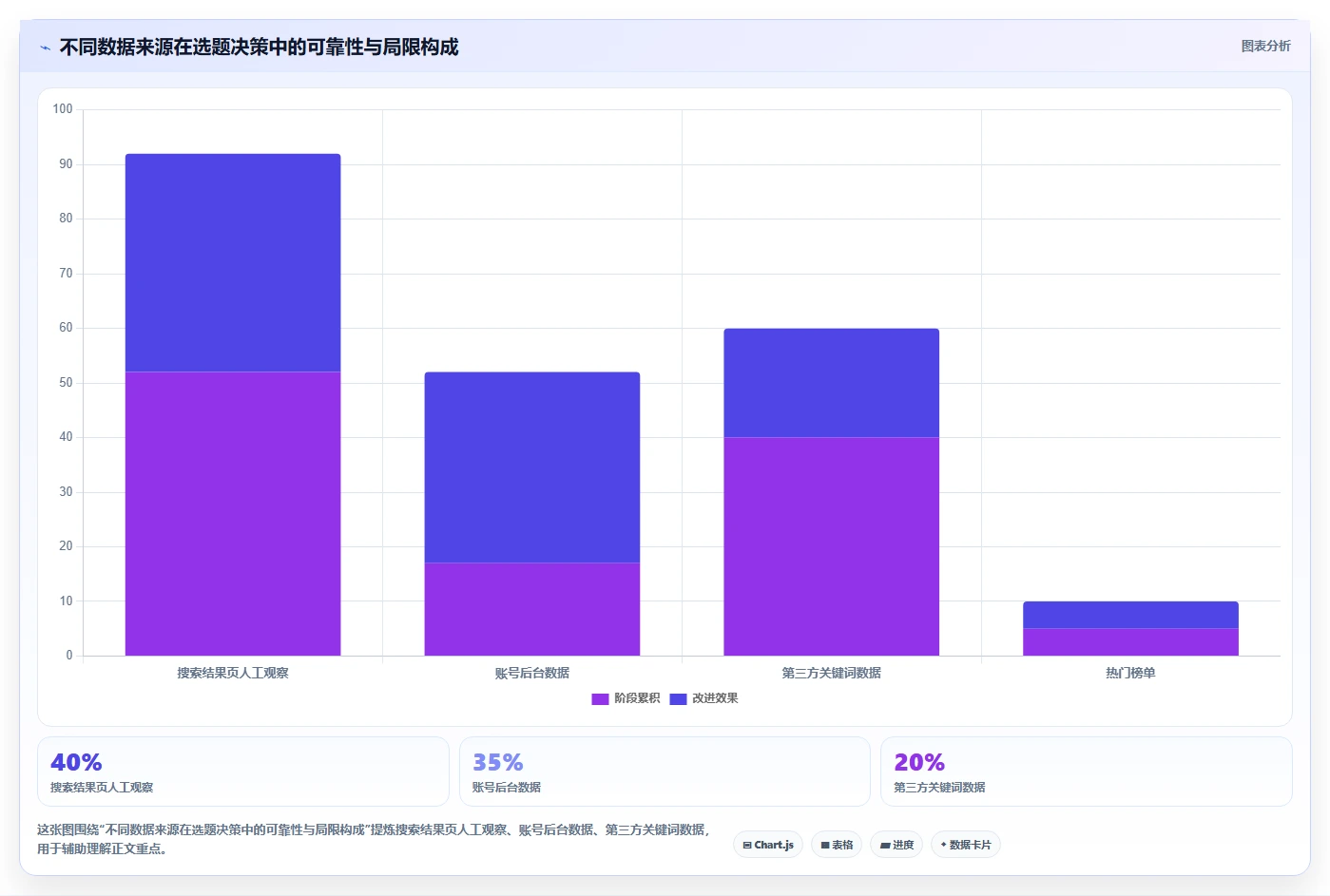 小红书数据分析：小红书新手效率攻略：用搜索排名加快找到有效选题